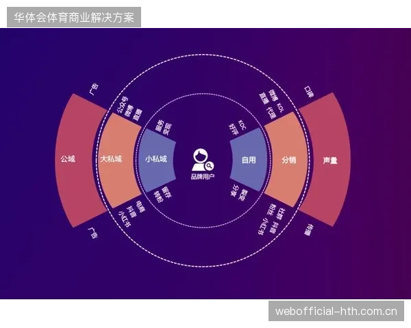 近九成赞助品牌陷入赞助声量与私域转化严重脱节的尴尬境地